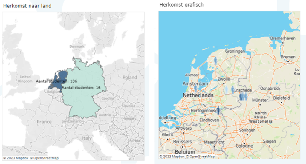 Geografisch overzicht