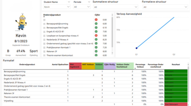 Dashboard: Student Progress Overview